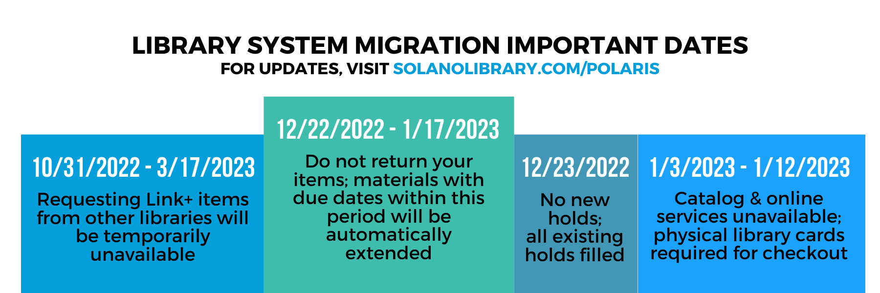 Visit solanolibrary.com/polaris for a list of important dates regarding our library system migration dates!